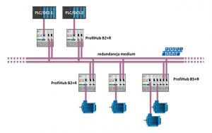 ProfiHub B2 structure