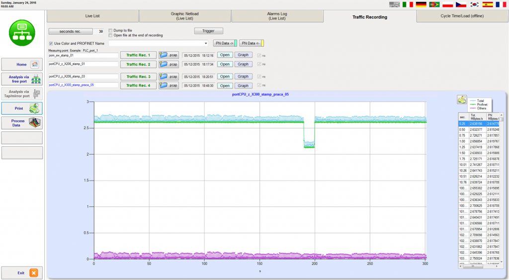 PNT – PN Tool