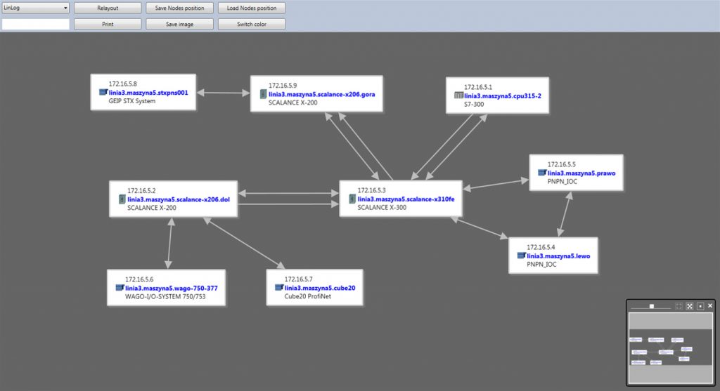 PNT – PN Tool