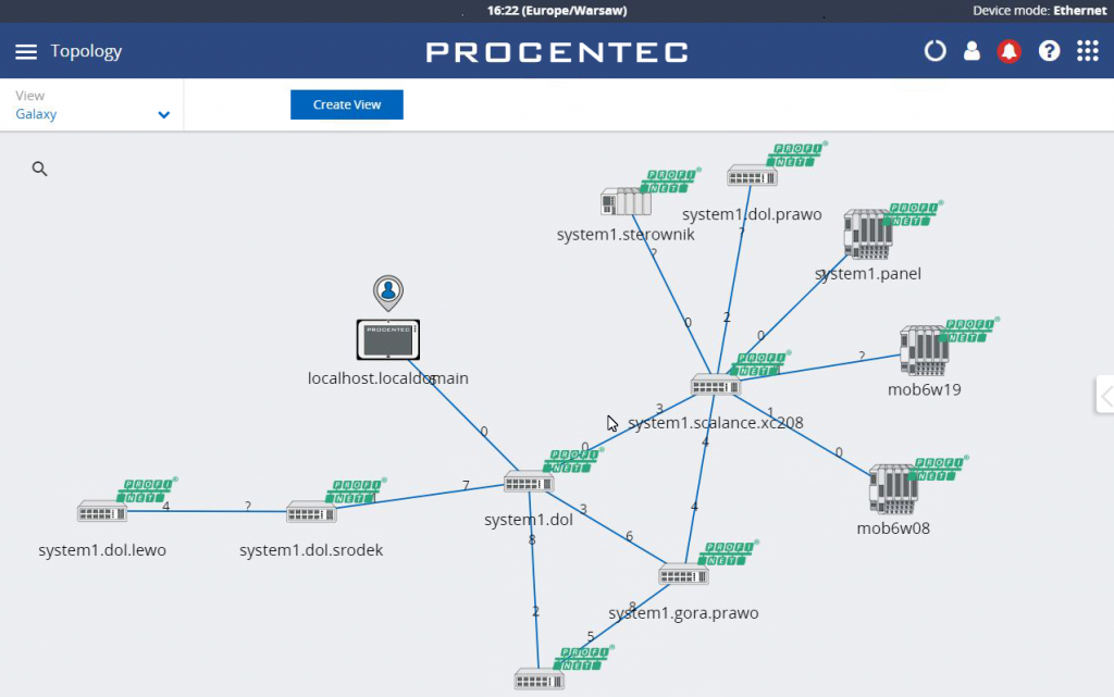 PROCENTEC Atlas: zestaw PROFINET