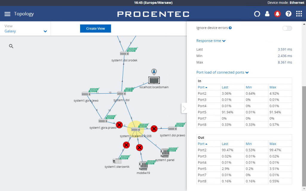 PROCENTEC Atlas: zestaw PROFINET