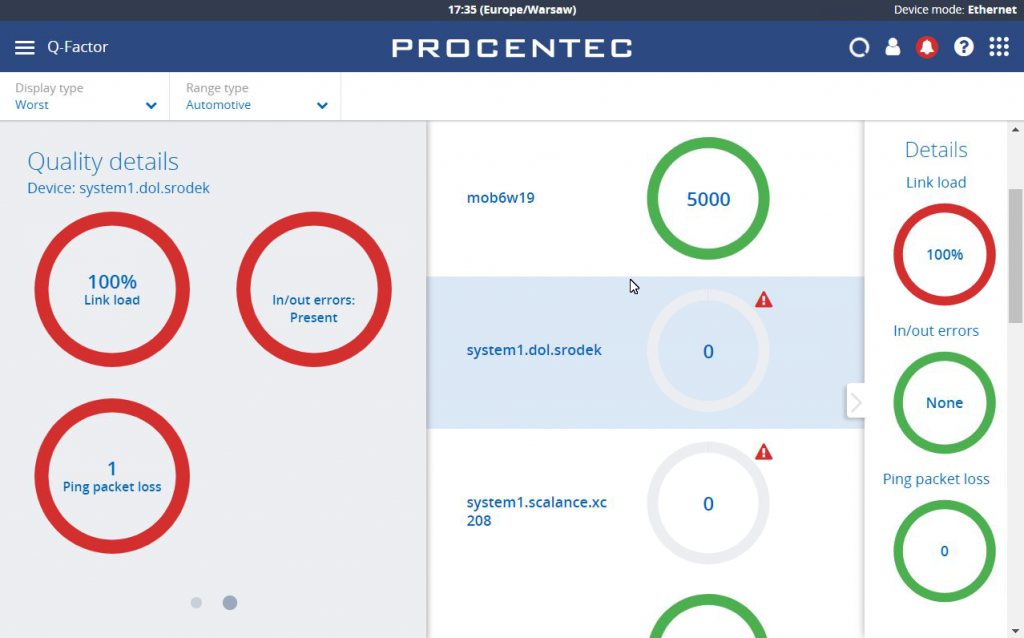 PROCENTEC Atlas: zestaw PROFINET