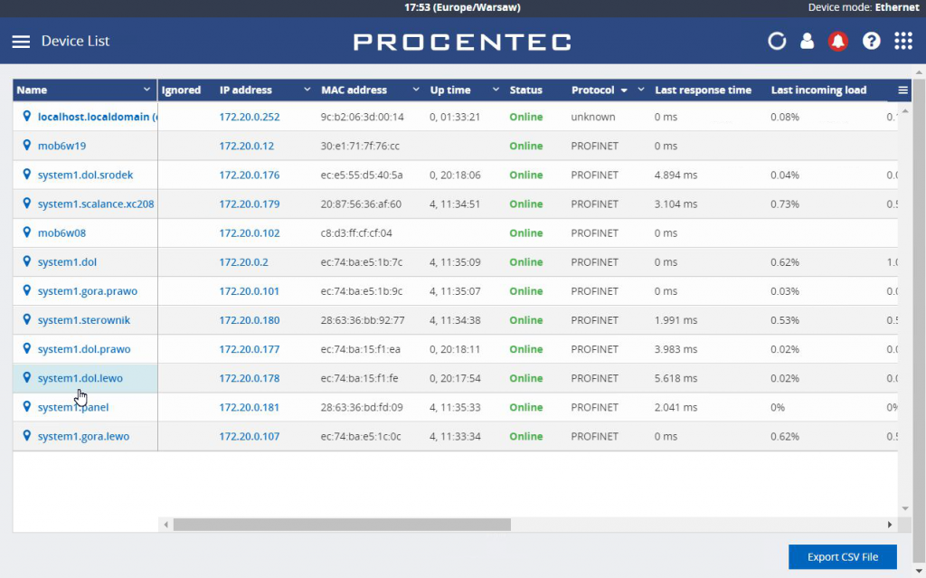 PROCENTEC Atlas: zestaw PROFINET