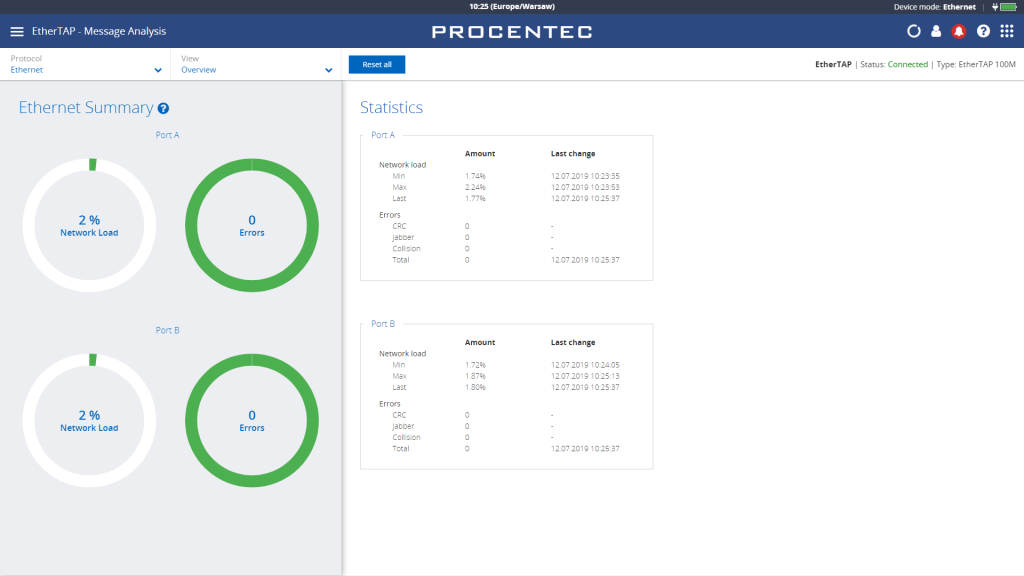 PROCENTEC Atlas: zestaw PROFINET