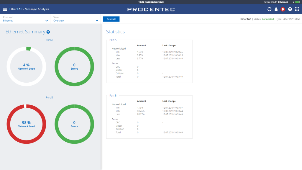 PROCENTEC Atlas: zestaw PROFINET