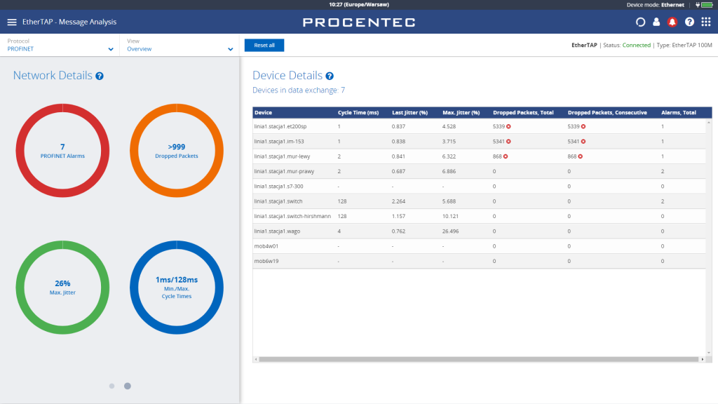 PROCENTEC Atlas: zestaw PROFINET