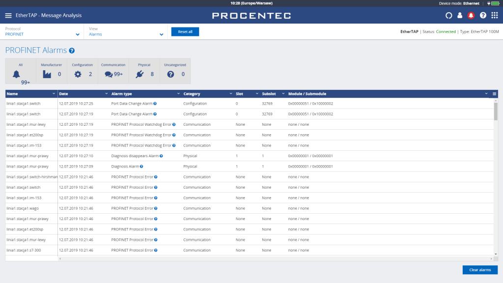 PROCENTEC Atlas: zestaw PROFINET