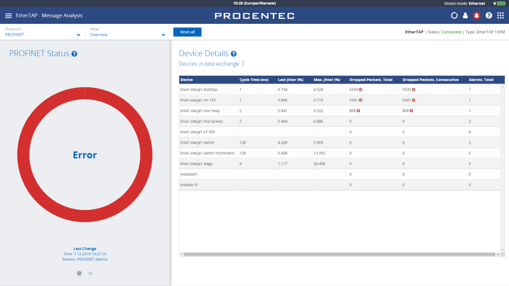 PROCENTEC Atlas: zestaw PROFINET