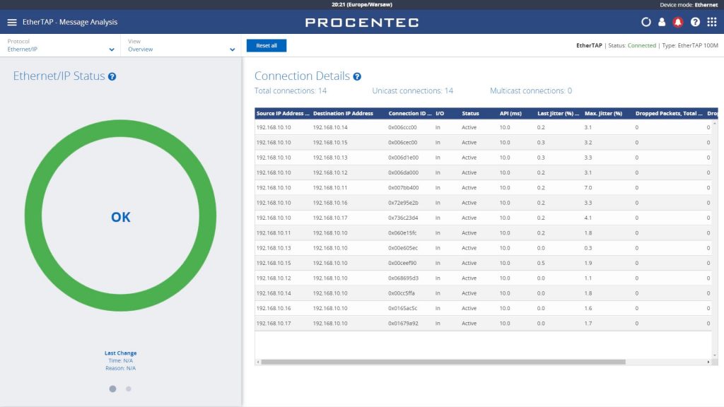 PROCENTEC Atlas: zestaw EtherNet/IP