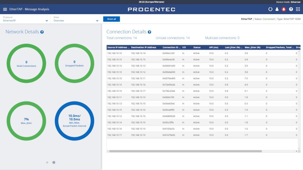 PROCENTEC Atlas: zestaw EtherNet/IP