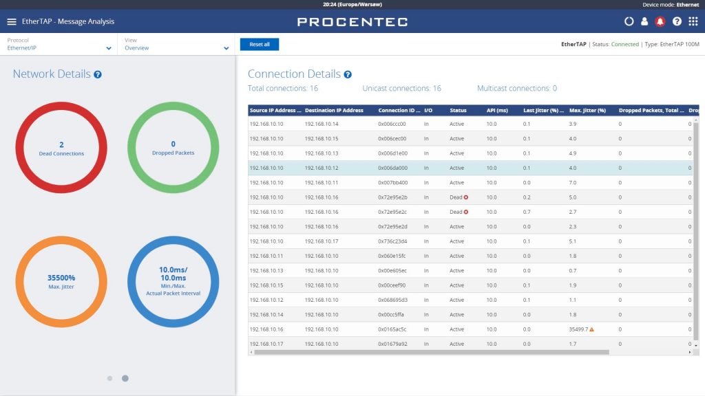 PROCENTEC Atlas: zestaw EtherNet/IP