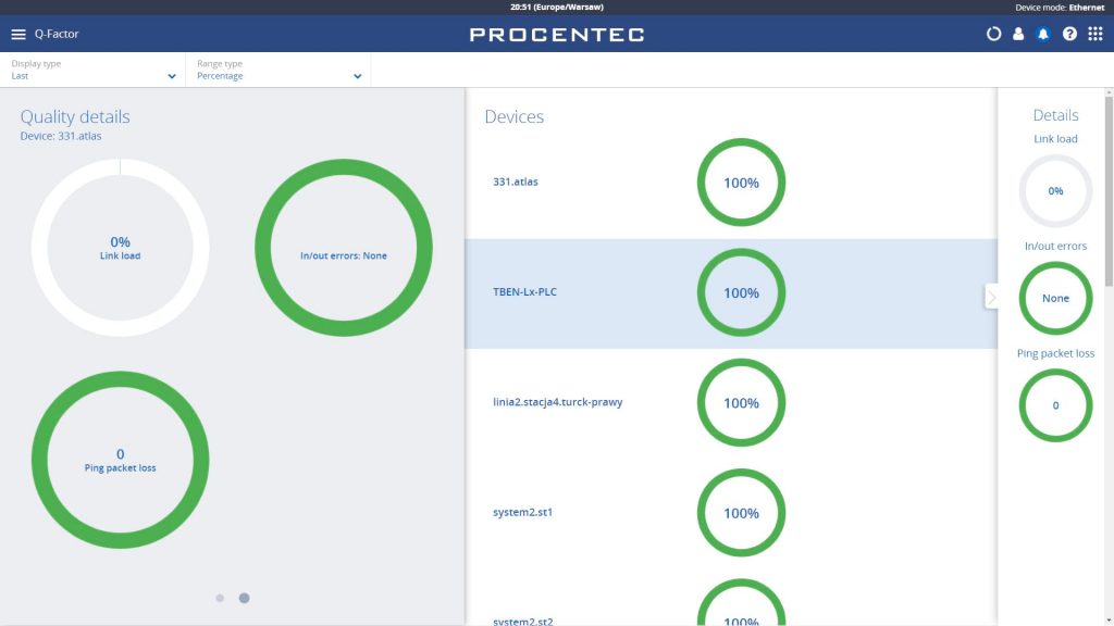 PROCENTEC Atlas: zestaw EtherNet/IP