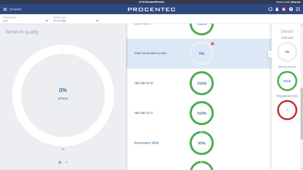 PROCENTEC Atlas: zestaw EtherNet/IP