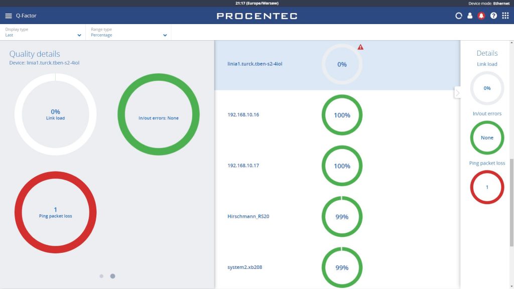 PROCENTEC Atlas: zestaw EtherNet/IP