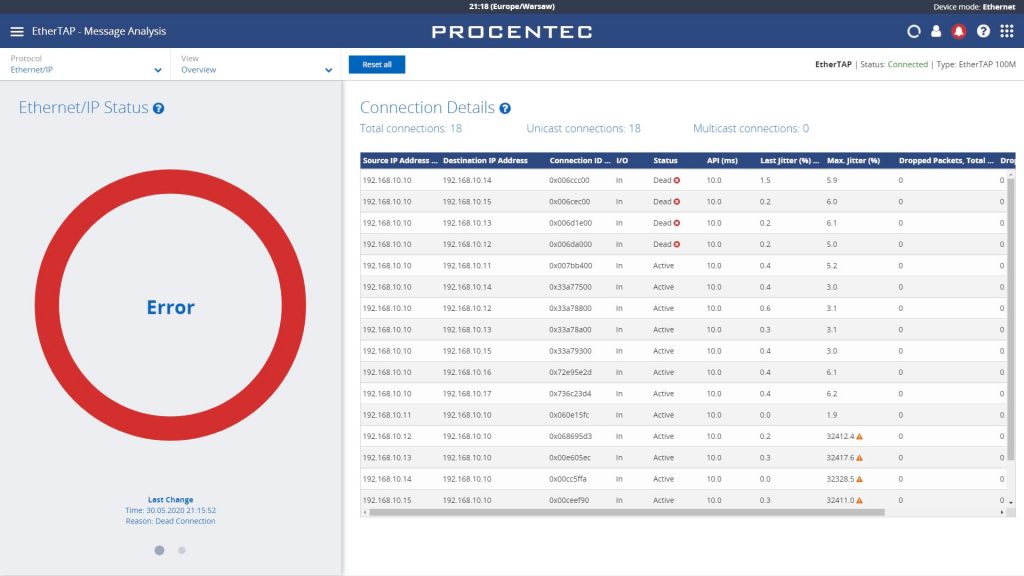 PROCENTEC Atlas: zestaw EtherNet/IP