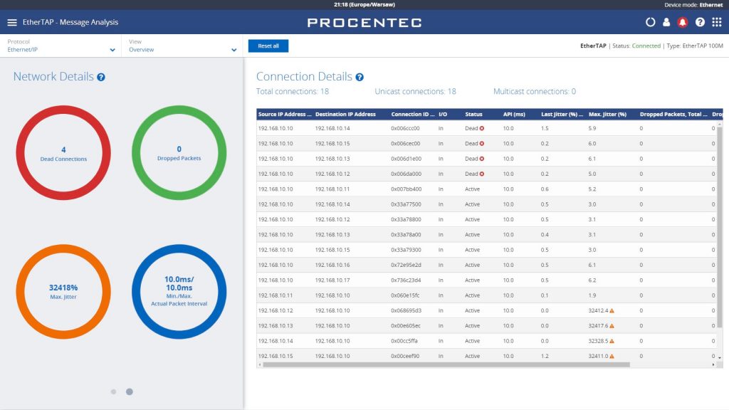 PROCENTEC Atlas: zestaw EtherNet/IP