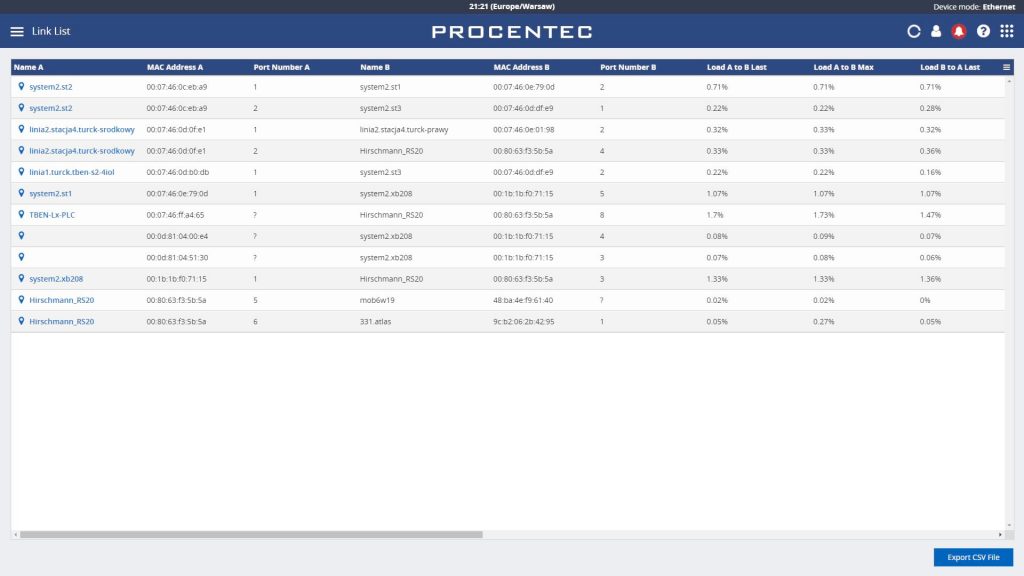 PROCENTEC Atlas: zestaw EtherNet/IP