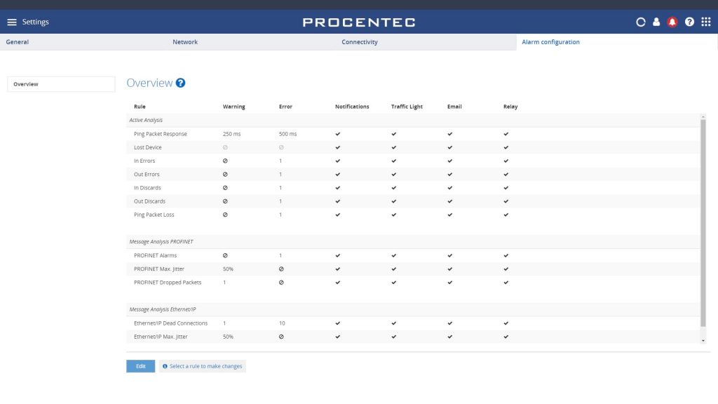 PROCENTEC Atlas: zestaw EtherNet/IP