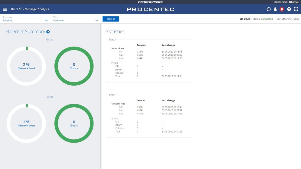 PROCENTEC Atlas: zestaw EtherNet/IP