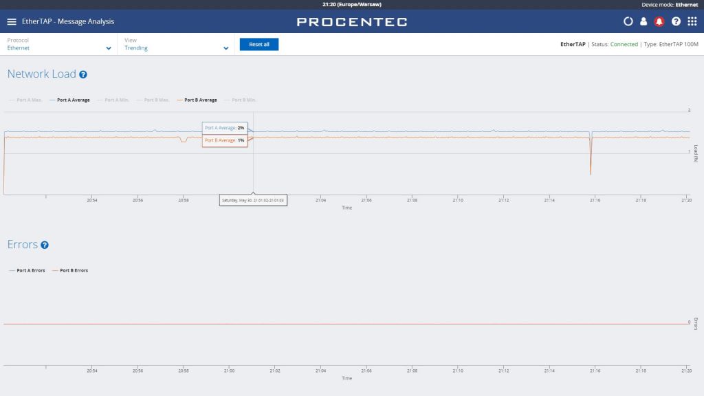 PROCENTEC Atlas: zestaw EtherNet/IP