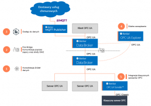 Matrikon Data Broker