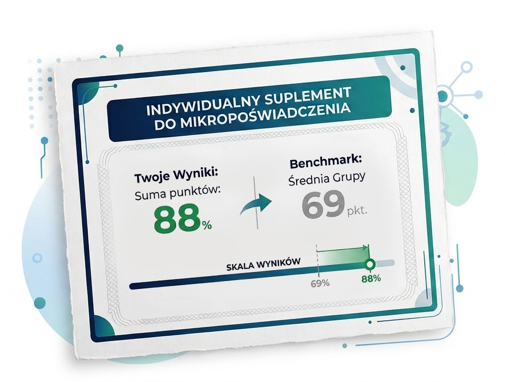 Indywidualny suplement do Mikropoświadczenia: wynik 88% na tle średniej grupy 69%